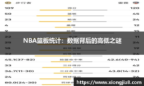 NBA篮板统计：数据背后的高低之谜